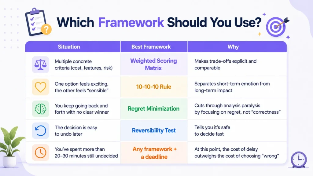 Which Framework Should You Use