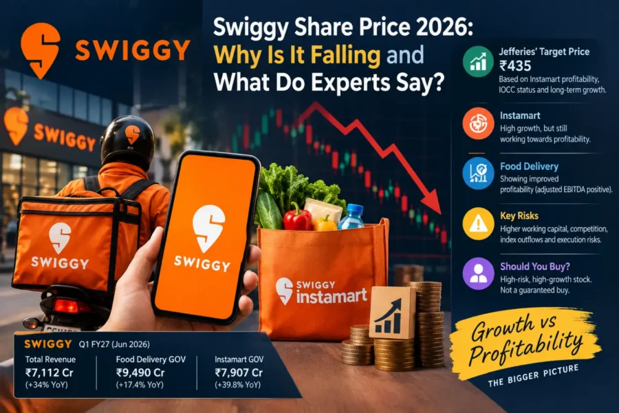 Swiggy Share Price image alt