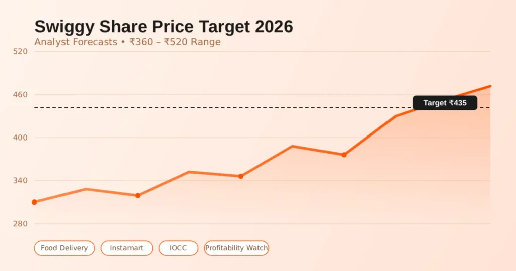 Swiggy Share Price image alt