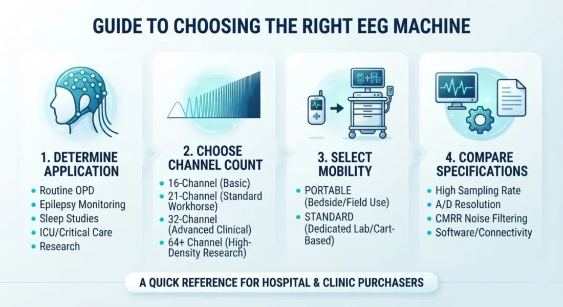 EEG Machine image alt